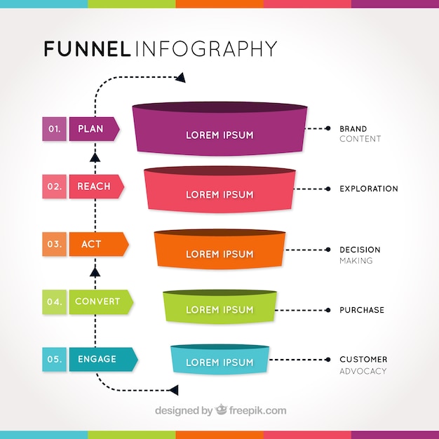 Business infographic template with funnel shaped