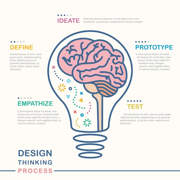 Business Thinking process Infographic with Creative brainstorming Light bulb