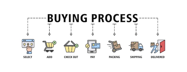 Buying process banner web icon set vector illustration concept with icon of shipping and delivered