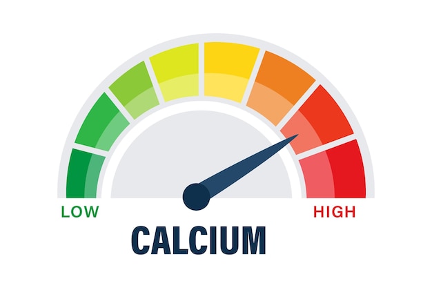 Calcium Deficiency and Sufficiency Gauge with Nutritional Intake Levels from Low to High