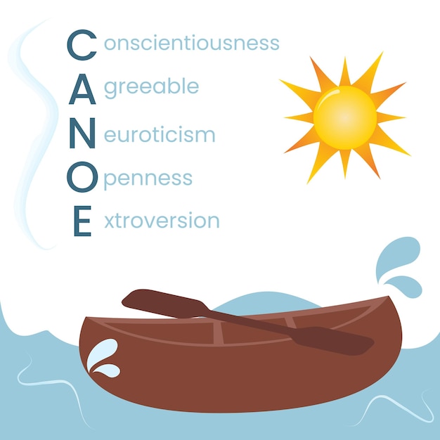 CANOE personality model vector illustration