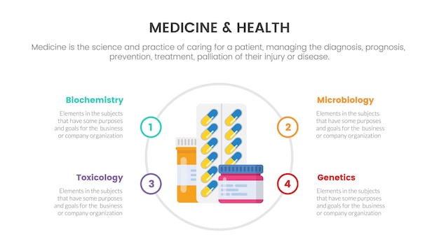 Capsule pills drugs health medicine infographic concept for slide presentation with 4 point list description