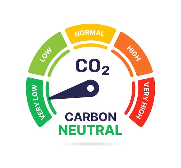 Carbon neutral CO2 gauge level vector illustration.