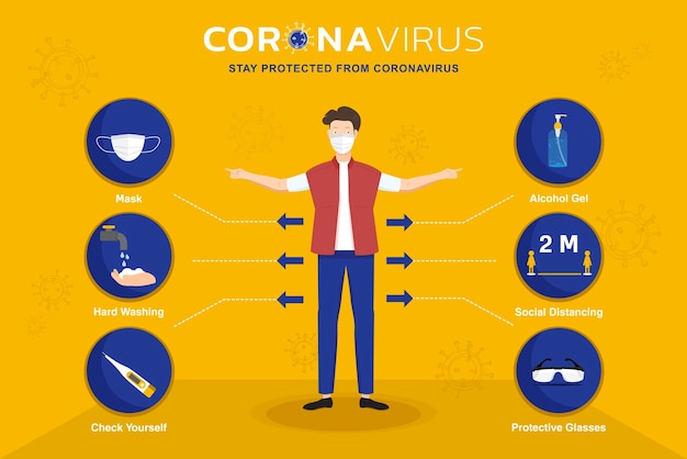 Cartoon character and infographic icons showing and information to protect from Coronavirus