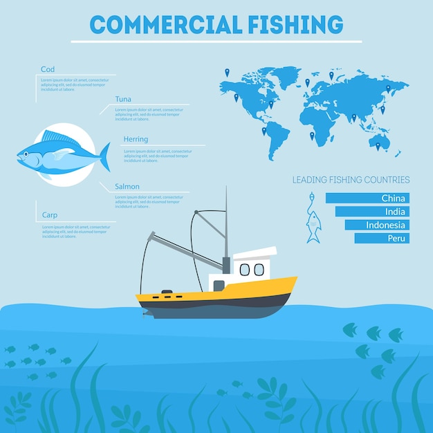 Cartoon Commercial Fishing Infographic Card Poster Vector