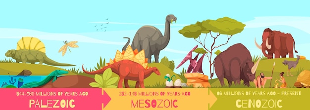 Vector cartoon geochronological scale infographics with paleozoic mesozoic cenozoic era animals and primitive people vector illustration