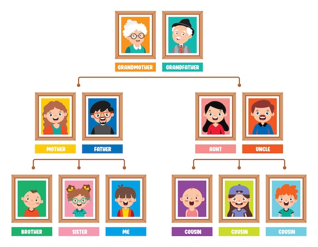 Cartoon Illustration Of A Family Tree