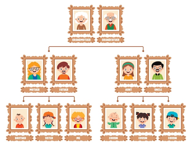 Cartoon Illustration Of A Family Tree