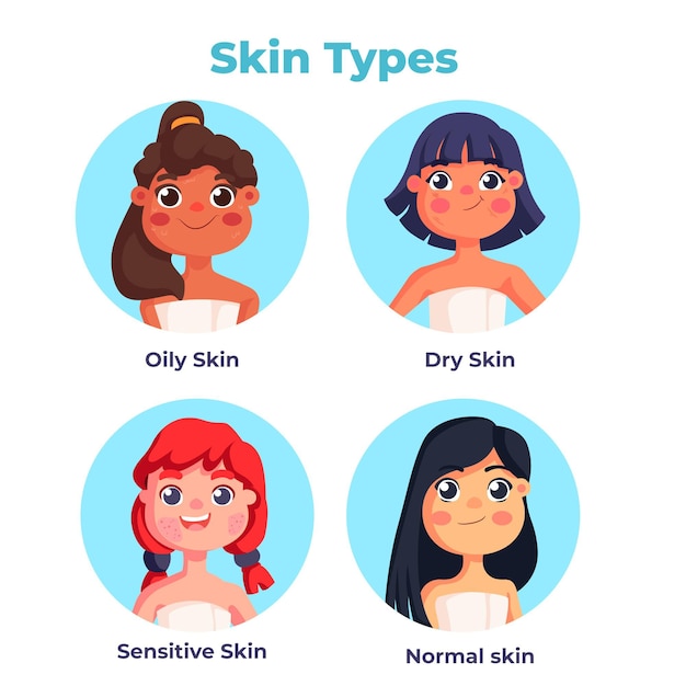 Cartoon skin types illustration