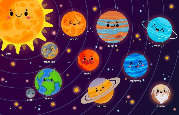 Cartoon solar system Cute planets with funny faces on orbits around Sun Astronomy and space learning illustration for kids