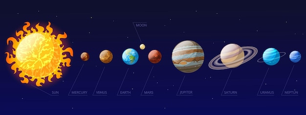 Vector cartoon solar system galaxy space planets infographic vector symbols illustration