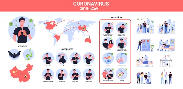  causes, symptoms and spreading. Coronovirus alert.