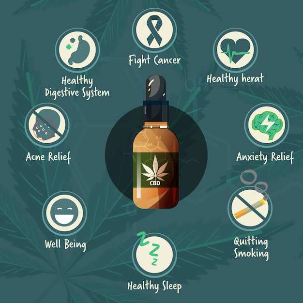 Cbd oil benefit