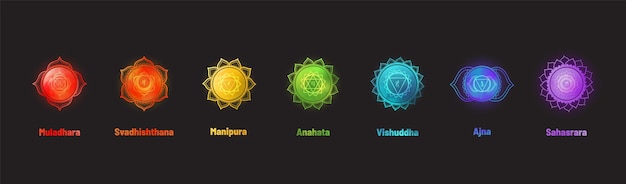 Vector chakra symbols colorful vector poster