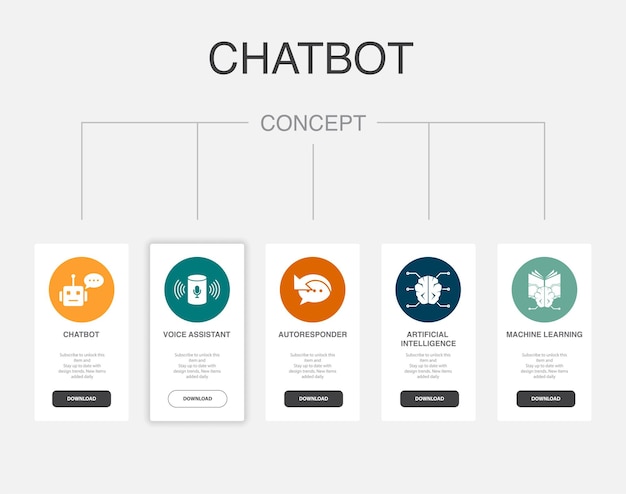 Chatbot voice assistant Autoresponder Artificial intelligence Machine learning icons Infographic design template Creative concept with 5 steps