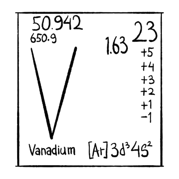 Chemical elements hand drawn vector icon