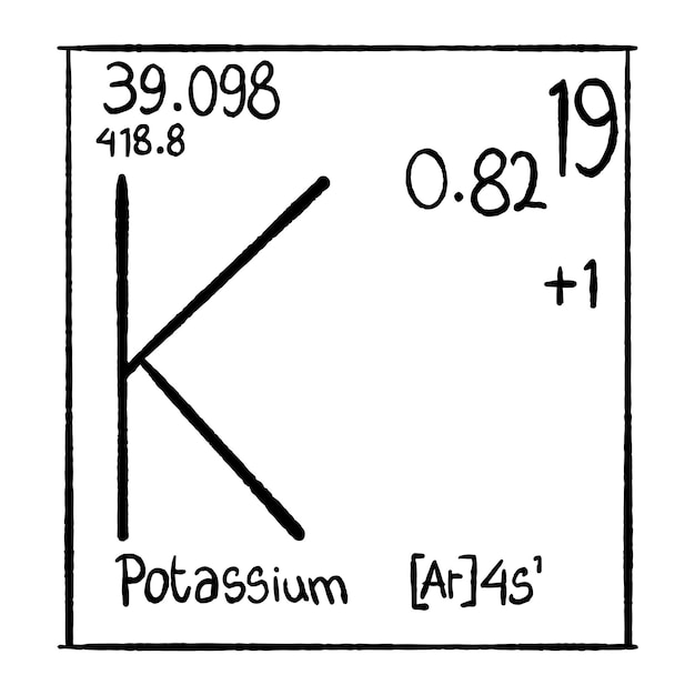 Chemical elements hand drawn vector icon