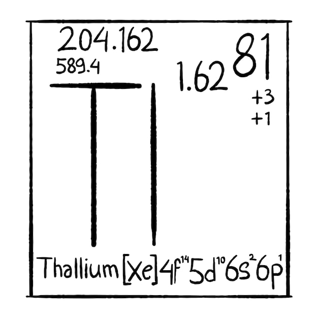 Chemical elements hand drawn vector icon