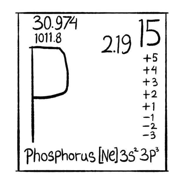 Chemical elements hand drawn vector icon