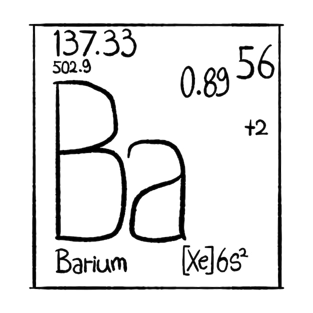 Chemical elements hand drawn vector icon