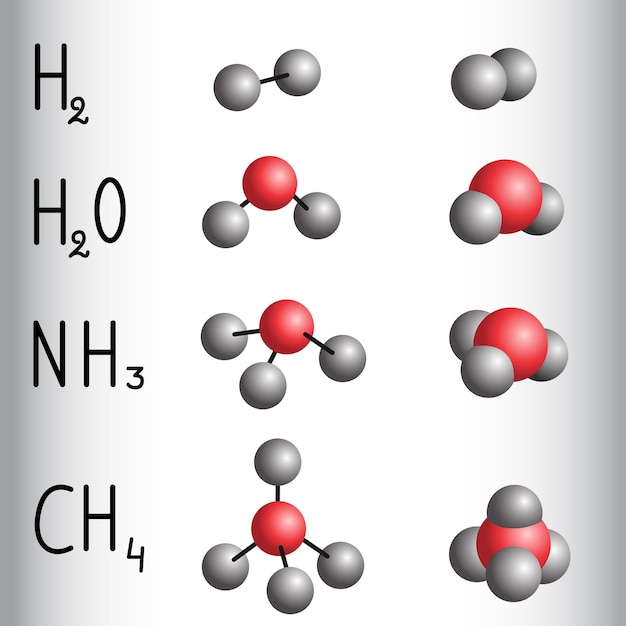 Chemical formula and molecule model of hydrogen water ammonia methane