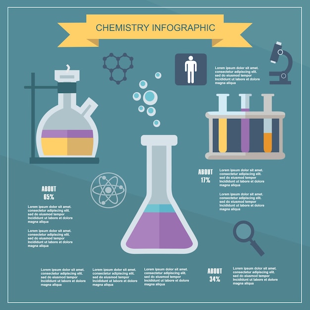 Chemistry Infographic elements