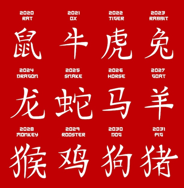 Chinese calligraphy hieroglyph of horoscope