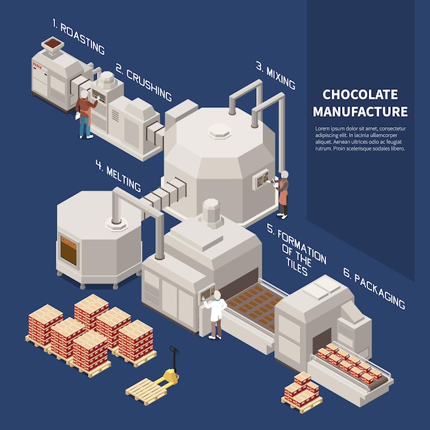 Chocolate manufacture isomeric infographics illustrated roasting crushing mixing melting formation of tiles packaging technological processes