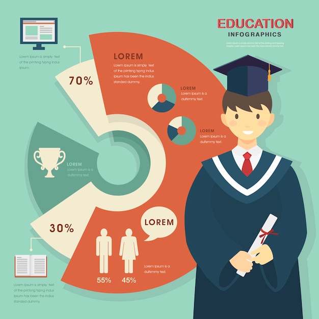 Choice after graduation - education infographic template design