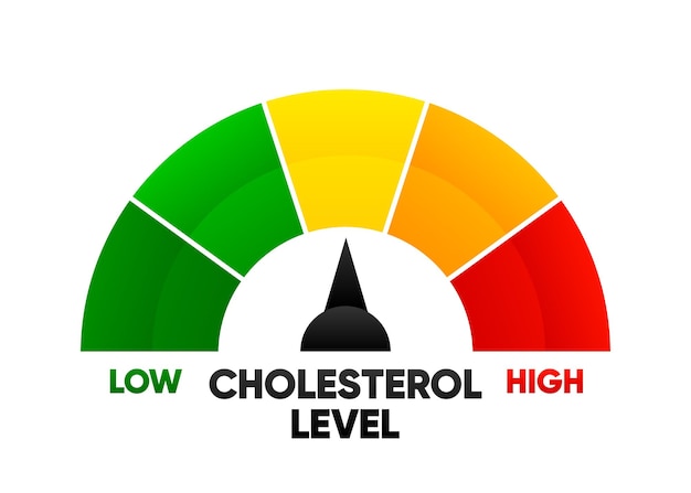 Cholesterol level meter with low and high fat test Blood risk Cholesterol level meter gauge