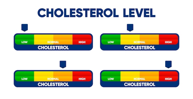 Cholesterol level meter with low and high fat test Blood risk Cholesterol level meter gauge