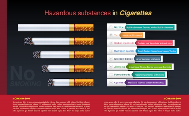 Cigarette hazardous substances