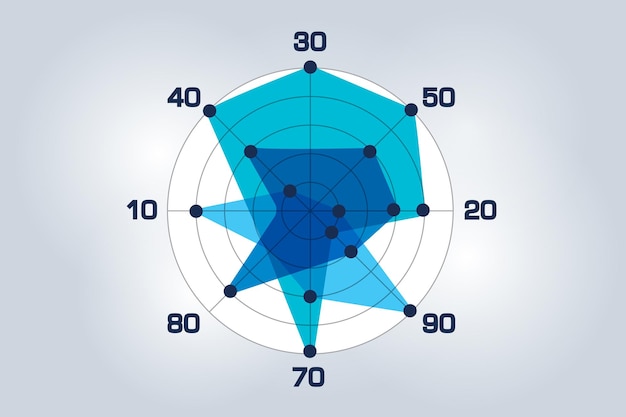 Vector circle radar area chart graph flat design infographics element