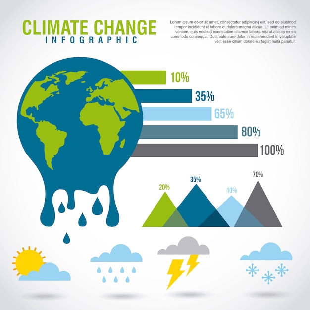 Climate change infographic melted planet graphic chart