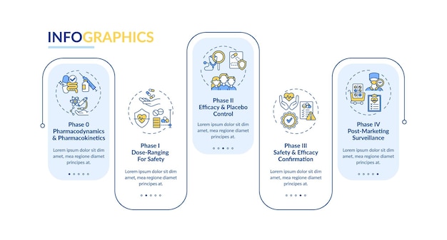 Clinical study phases vector infographic template. Pharmacodynamics, safety presentation design elements. Data visualization with 5 steps. Process timeline chart. Workflow layout with linear icons