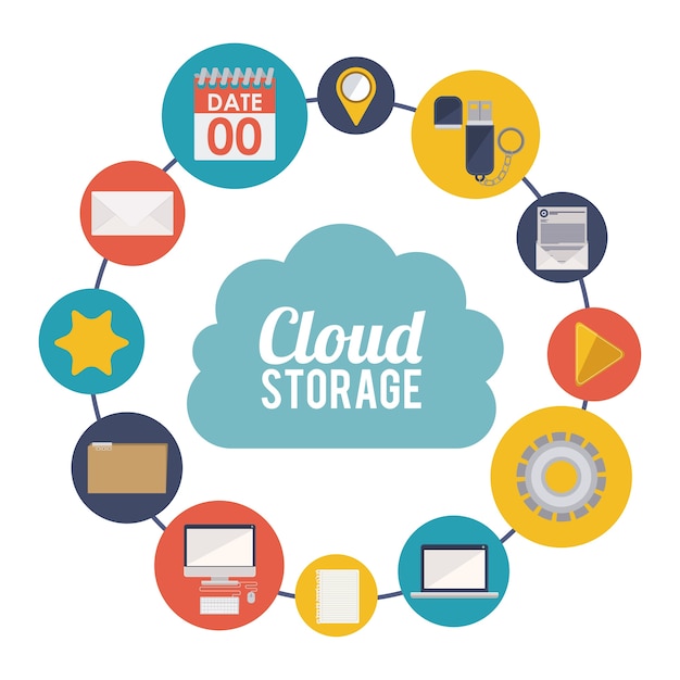 Cloud Storage design