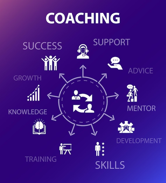 Coaching concept template. Modern design style. Contains such icons as support, mentor, skills, training