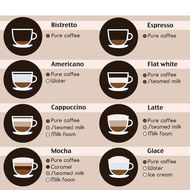 Coffee icons set. Menu with different types of coffee. Vector illustration in flat design.