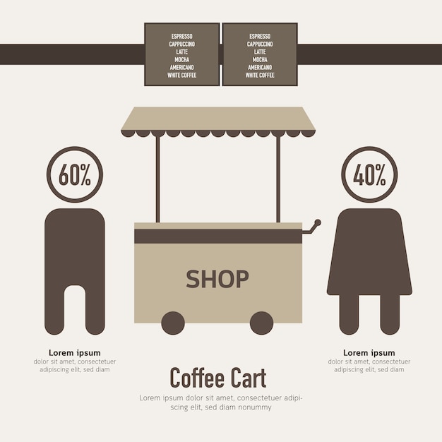 Coffee infographic set