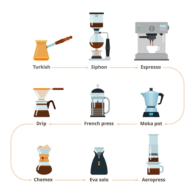 Coffee Maker Professional coffee machines Equipment for coffee shop cafe and restaurant