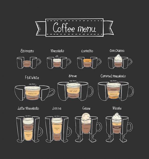 coffee menu. Different types of hot beverages.