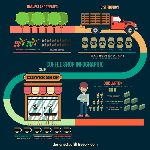 Coffee shop infographic elements