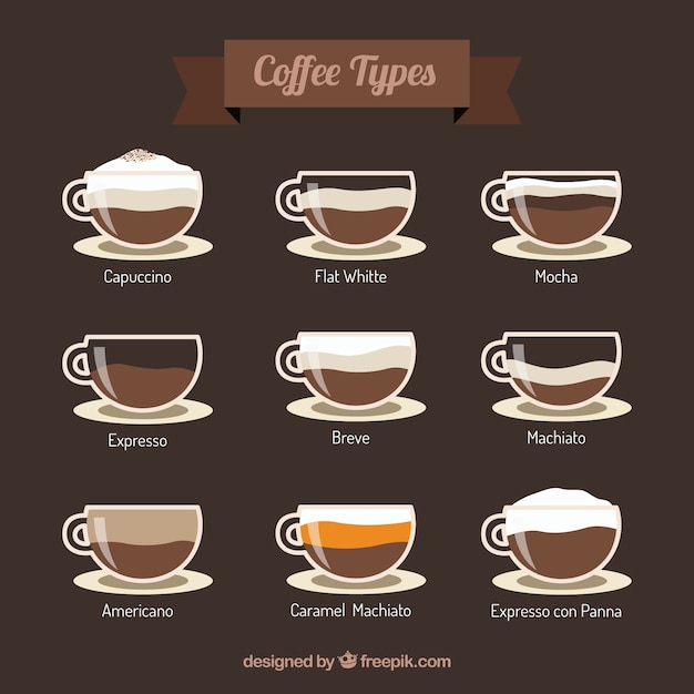 Coffee types