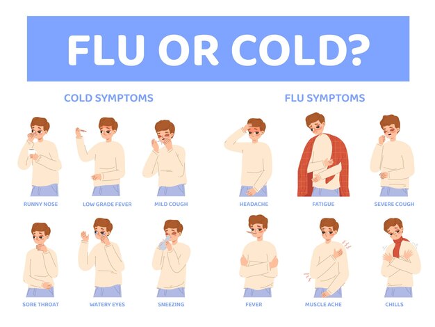 Vector cold or flu symptoms disease influenza symptom boy has fever sneezing headache ill teenager or child snugly medicine vector poster