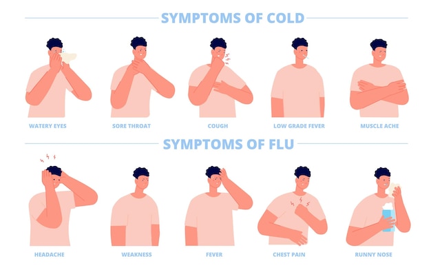 Cold or flu symptoms Sick symptom man ill influenza Guy has fever cough headache Cartoon allergy disease Health infographic utter vector poster