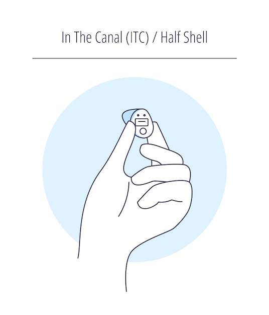 A collection of different hearing aids for people with hearing problemsIn the canal half shellITC