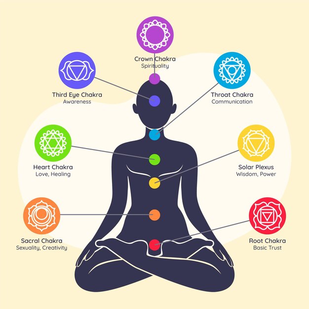 Vector colorful illustration of chakras concept