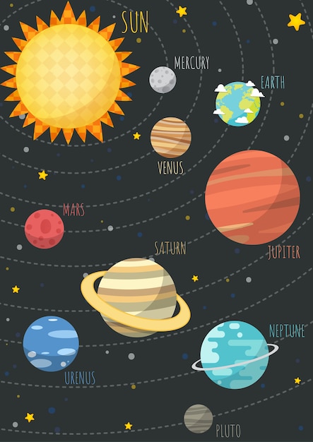 The Colorful Solar System.