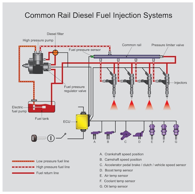 common rail Diesel Engine systems