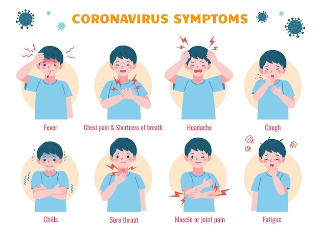 Common symptoms of COVID19